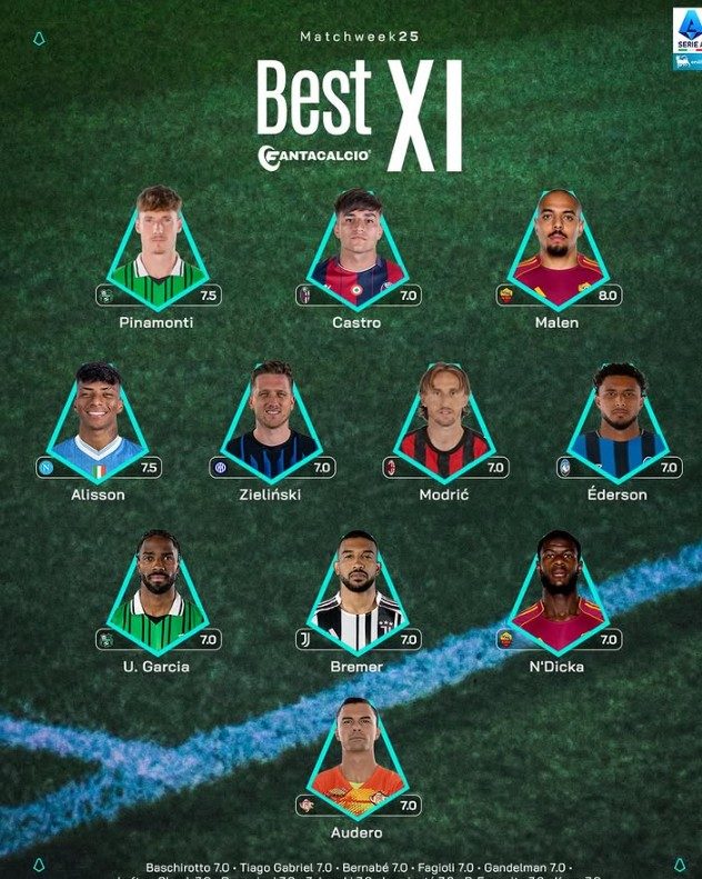 Top 11 Serie A Fantacalcio